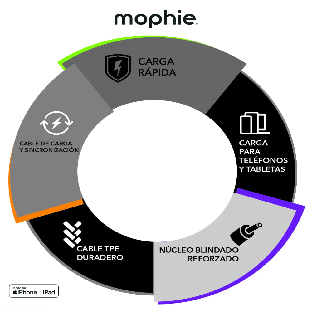 Cable Mophie Essentials USB-C a USB-C 60w 1m - Blanco
