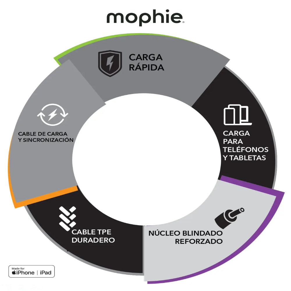 Cable Mophie USB-C a Lightning 60w 1m - Blanco