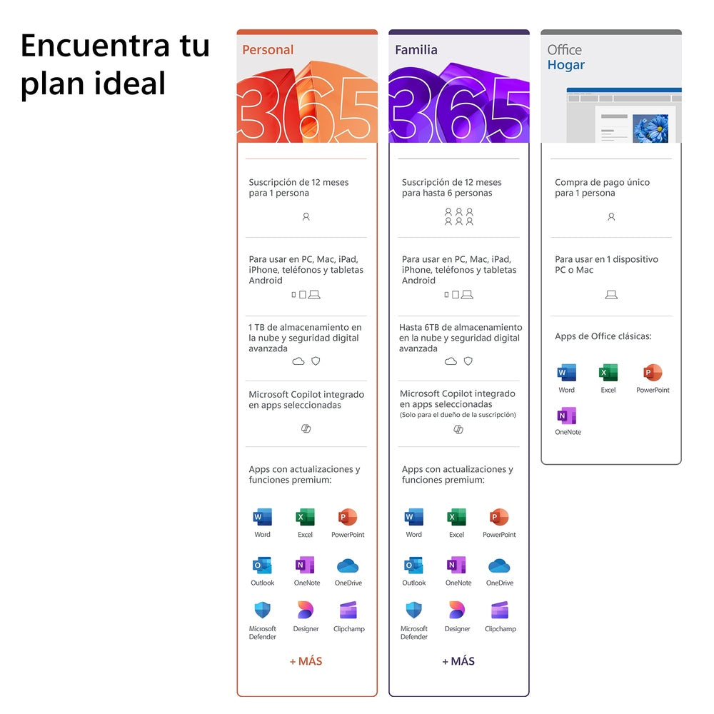 Licencia Microsoft 365 Familia